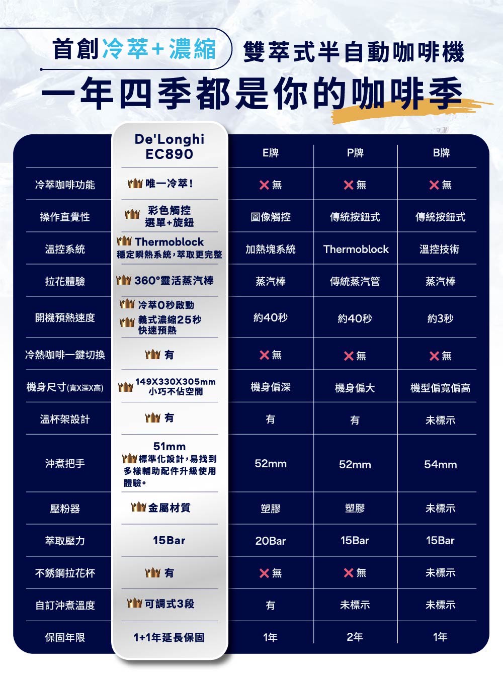 LINE_ALBUM_半自動義式咖啡機EC890.WI白 M銀_250925_13