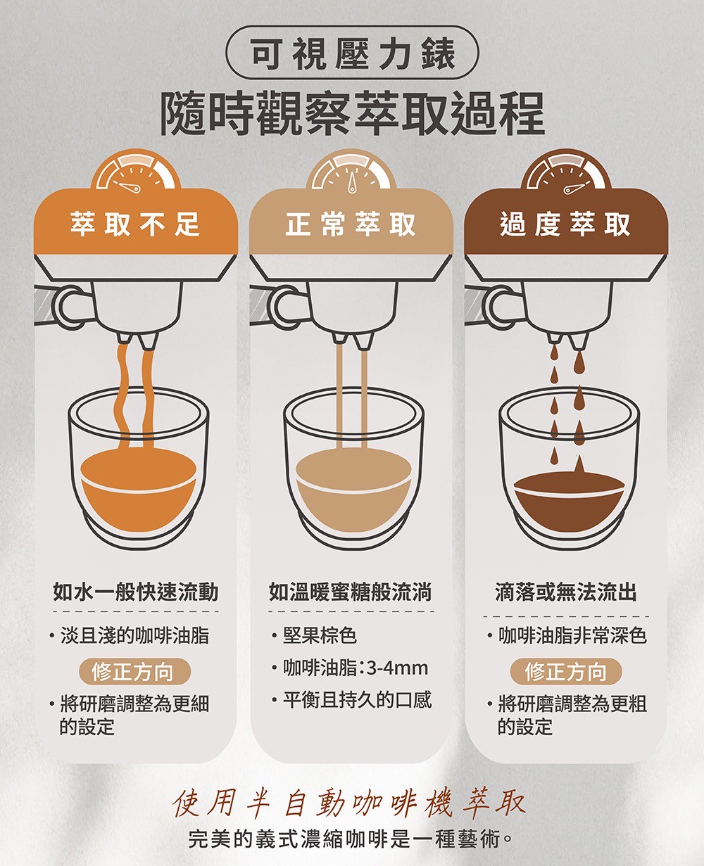 LINE_ALBUM_半自動義式咖啡機EM450.M_250925_10