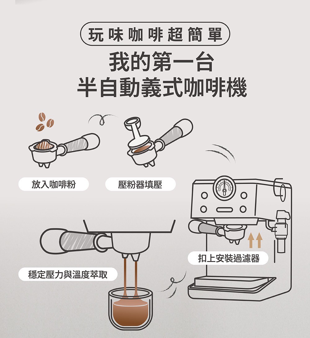 LINE_ALBUM_半自動義式咖啡機EM450.M_250925_11