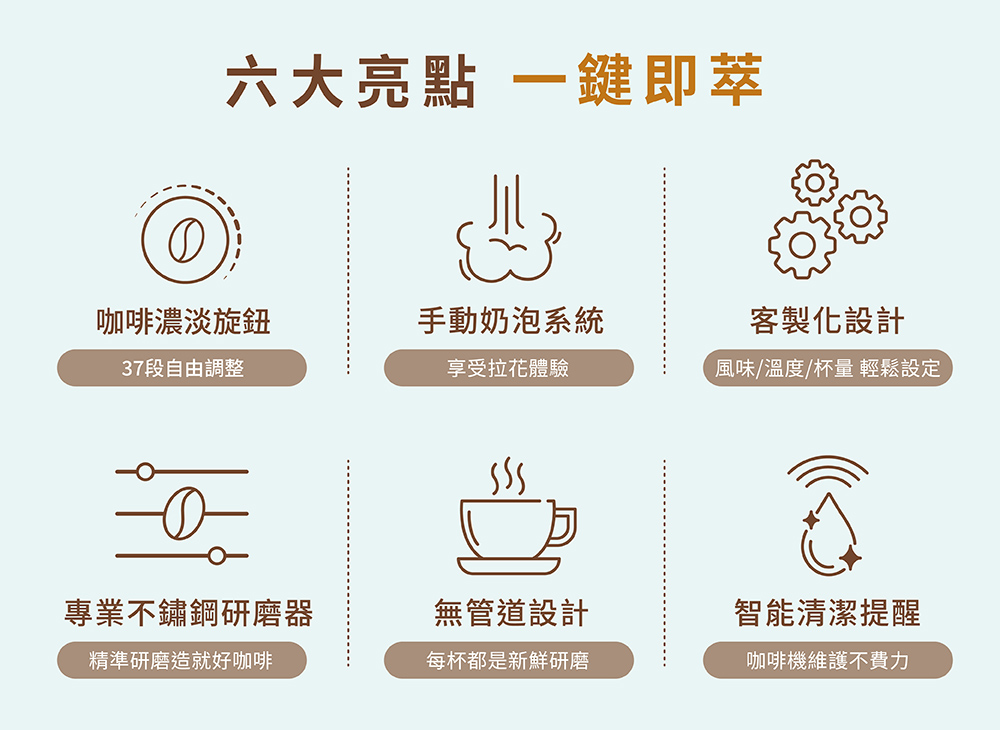 De'Longhi _ECAM22.110_PDP